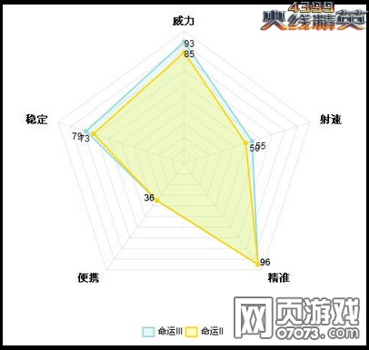 ���߾�Ӣ���ˢ�����