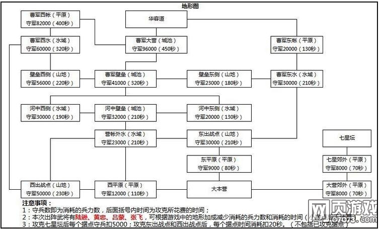 �����ӵ�ս����ϰ֮���ճ����ϸ����