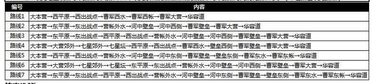 �����ӵ�ս����ϰ֮���ճ����ϸ����