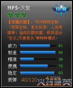 ���߾�ӢMP5-����