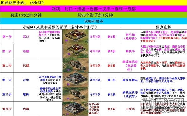 �����ӵ���������Ҫ��ι�