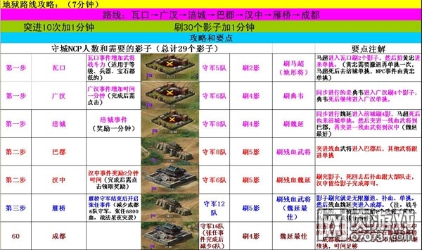 �����ӵ���������Ҫ��ι�