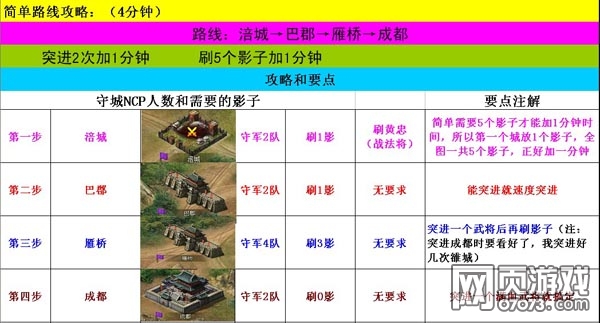 �����ӵ���������Ҫ��ι�