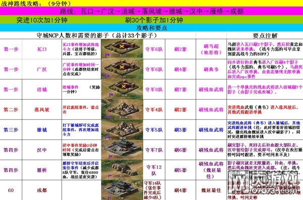 �����ӵ���������Ҫ��ι�