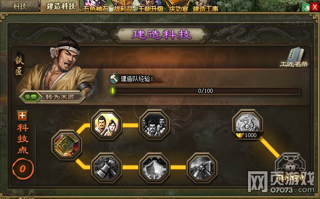 �����ӵؿƼ�ϵͳ����