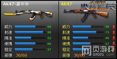 ���߾�ӢAK47�÷��̳�