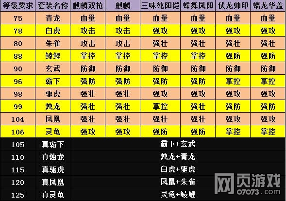 �����ӵ���װ��Դ��Ч������