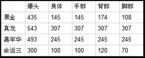 ���߾�Ӣ����ģʽ�����Ƽ�