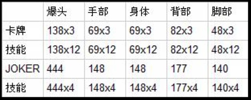 ���߾�Ӣ����ģʽ�����Ƽ�