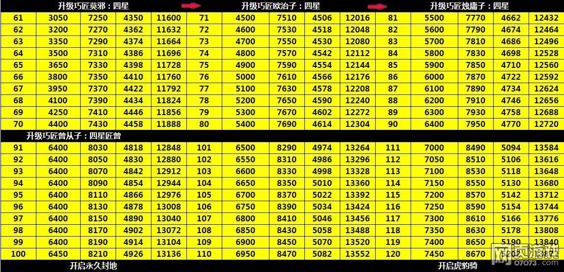 �����ӵ����Ч����������ϸ����