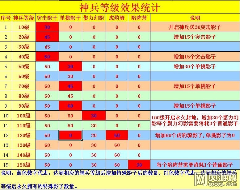 �����ӵ����Ч����������ϸ����