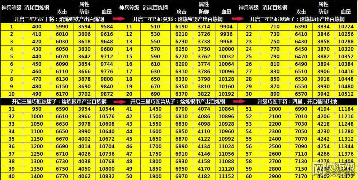 �����ӵ����Ч����������ϸ����