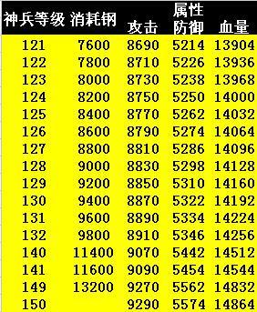 �����ӵ����Ч����������ϸ����