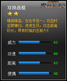 ���߾�Ӣ˫��ս��