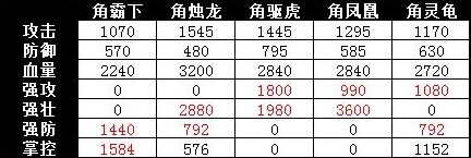 �����ӵ�ս�������������