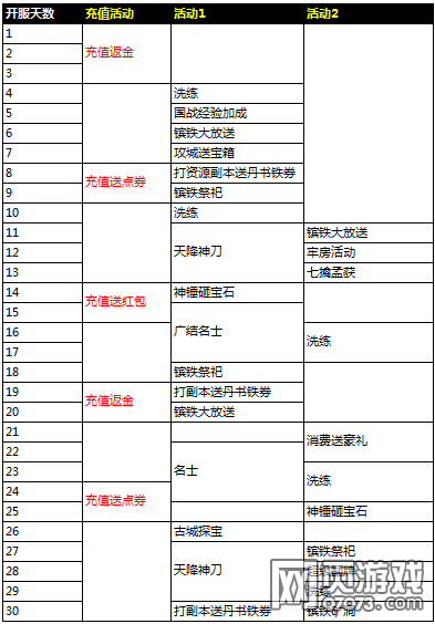 �����ӵ��·�30������Щ