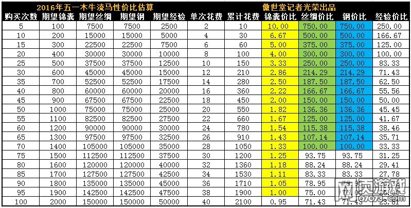 �����ӵ�ľţ����������Լ۱ȷ���