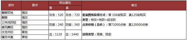 �����ӵ���װ�ϳ���������һ��