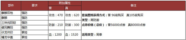 �����ӵ���װ�ϳ���������һ��