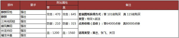 �����ӵ���װ�ϳ���������һ��