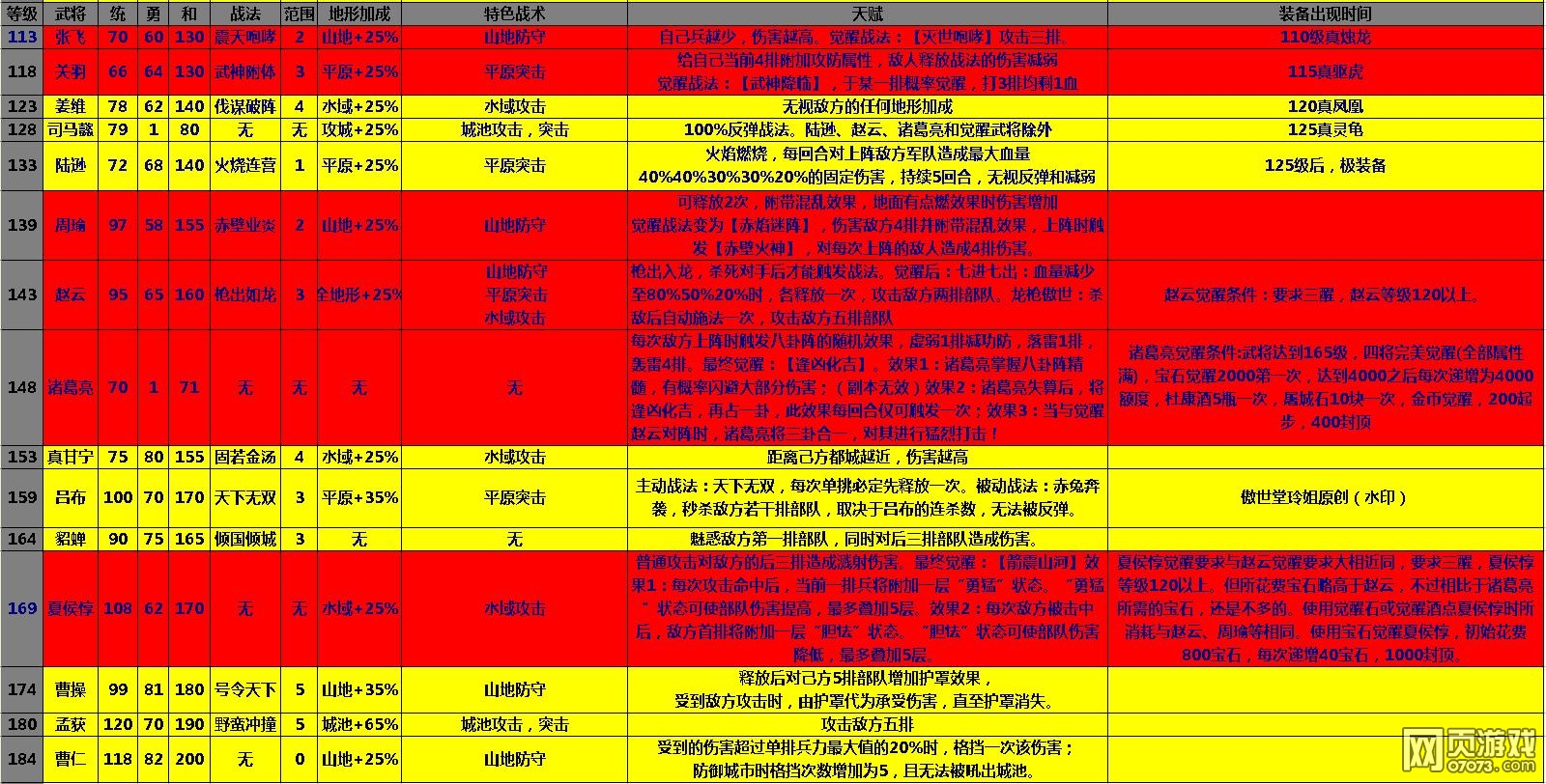 �����ӵ��佫���Դ�ȫ2016�����������