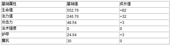 创世联盟战争机器破坏者IV攻略