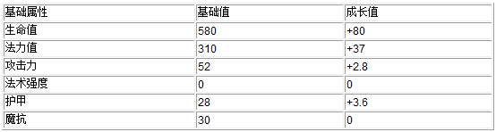 创世联盟战争机器破坏者IV攻略