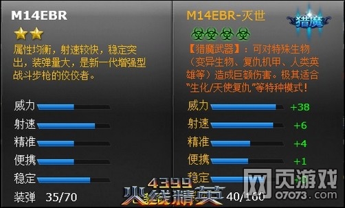 ���߾�ӢM14EBR�������