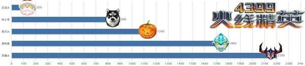 ���߾�Ӣ������-������׼�˺�����