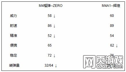 ���߾�ӢM4��-ZEROʹ�ü����ĵ�