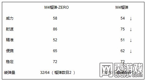 ���߾�ӢM4��-ZEROʹ�ü����ĵ�