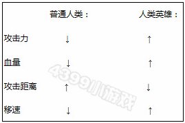 ���߾�Ӣ��ɱ����Ӣ�ۼ���