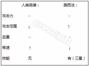 ���߾�Ӣ��ɱ����Ӣ�ۼ���