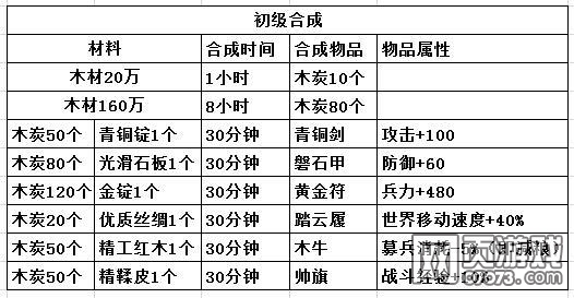 �����ӵ����ͱ���ϳɼ�һ����