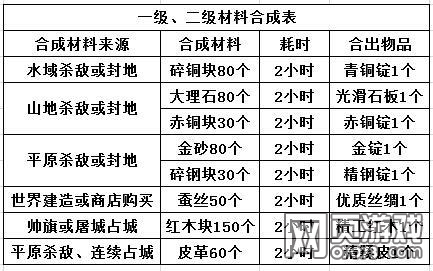 �����ӵ����ͱ���ϳɼ�һ����