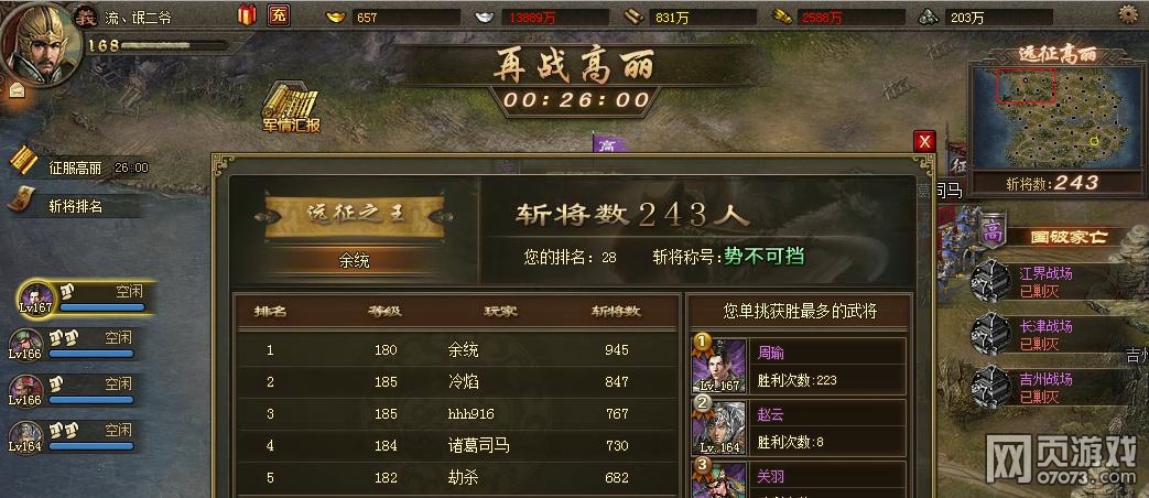 �����ӵ���ս����90���40���������ɹ�