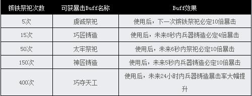 �����ӵ��������ô���� ���ֽ��׹���