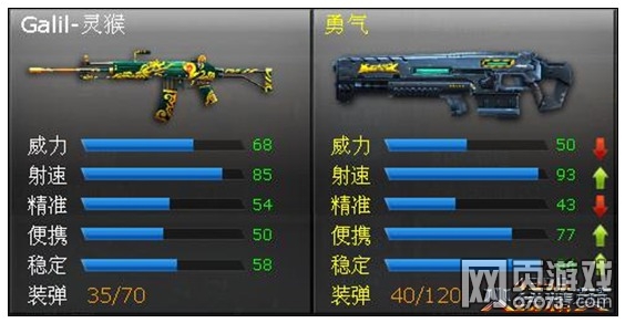 ���߾�ӢGail������