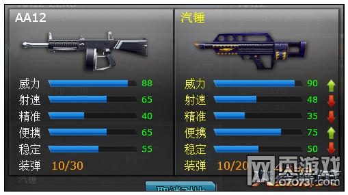 火线精英AA12解析 霰弹枪对比解析
