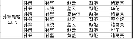 大皇帝白金组阵容分享