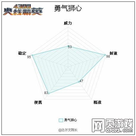 ���߾�Ӣ����ʨ�Ľ���