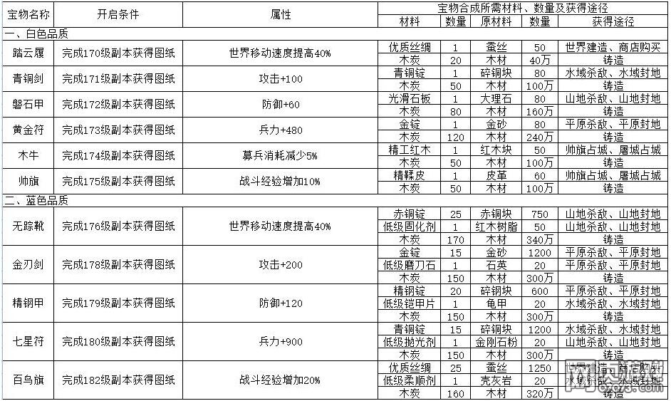 �����ӵ����ͱ��������Ʒ�ʽ���