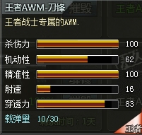 4399������������AWM-�������� ����Ǯ