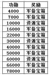 �����ӵ�8���°����鱨�����