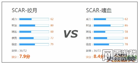 火线精英SCAR-皎月武器使用心得