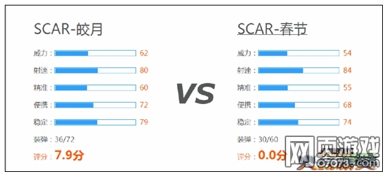 火线精英SCAR-皎月武器使用心得