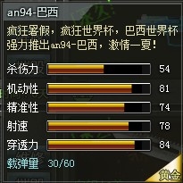 ��������AN94���������� AN94��������Ǯ