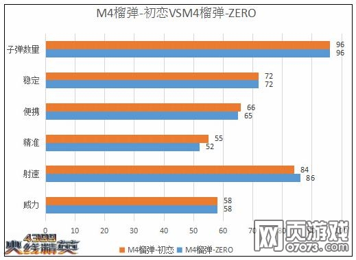 火线精英M4榴弹-初恋解析评测