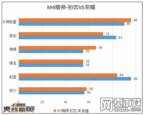 火线精英M4榴弹-初恋解析评测
