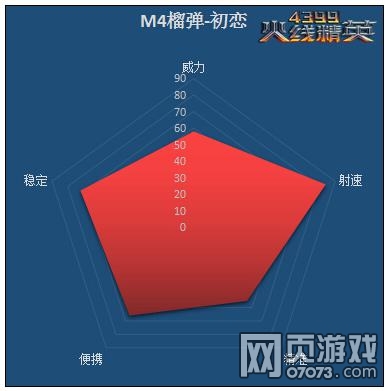 火线精英M4榴弹-初恋解析评测